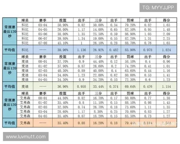 麦克格雷迪突破拉开空间显著提升关键时刻得分效率